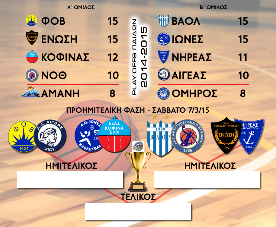 Play off Παιδικού 2015