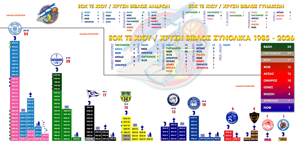 xrisi vivlos geniki2026 ioun