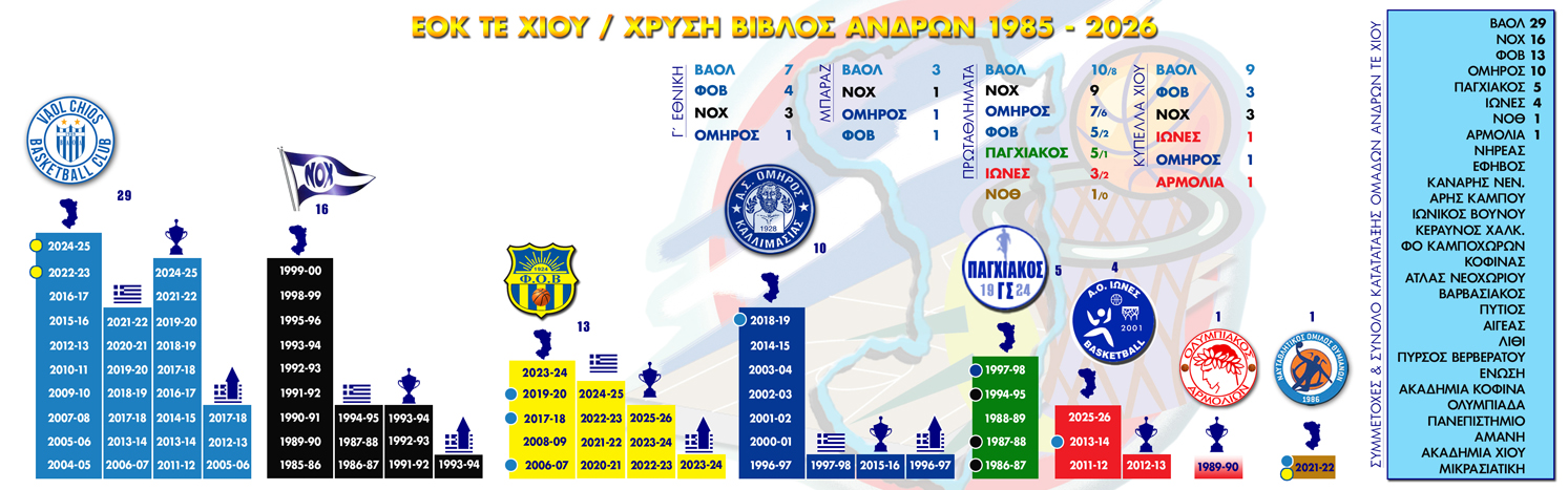 xrisi vivlos iounios2026