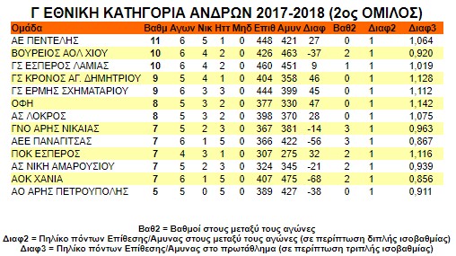 vathmologia6day