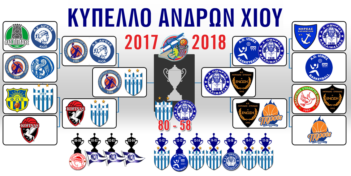 cup18