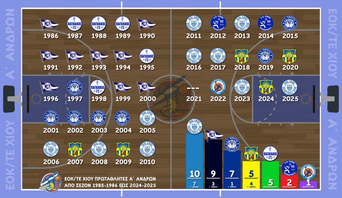 champions eok men