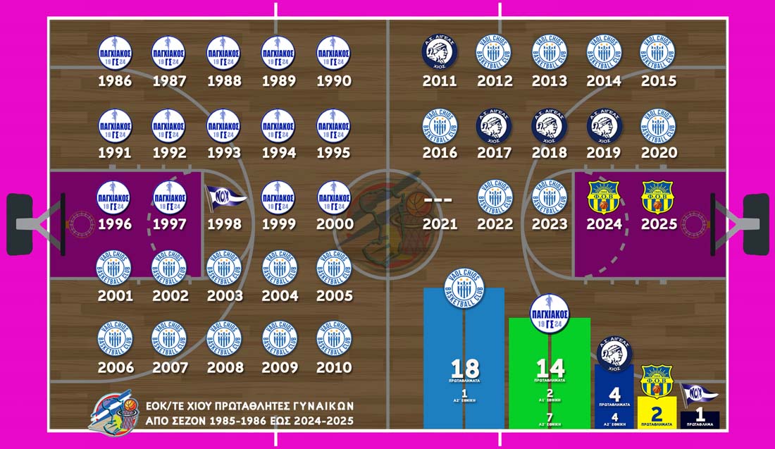 champions eok women