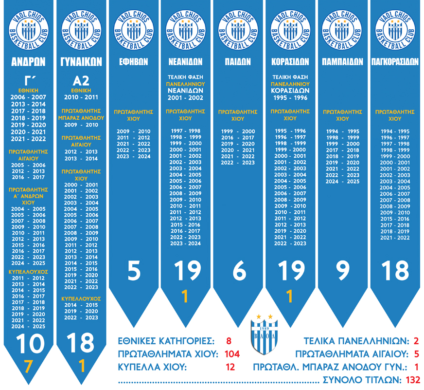 palmare all2025aug
