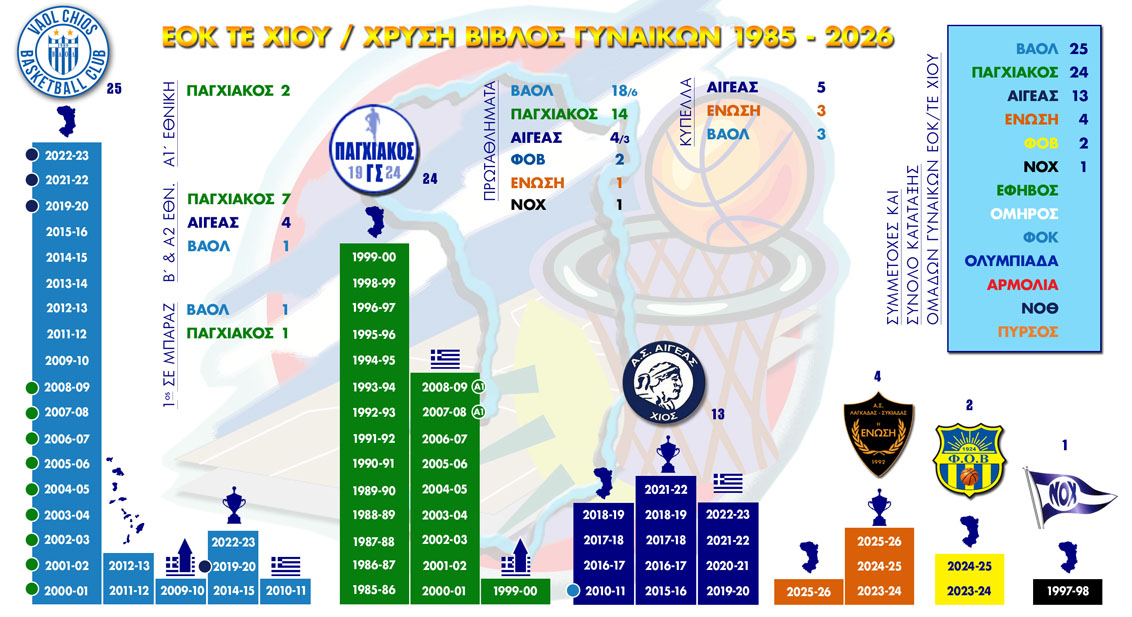 xrisi vivlos g 2026 martios