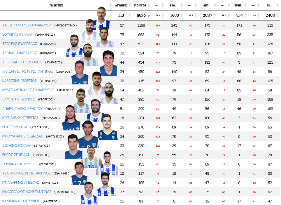 SCORERS1