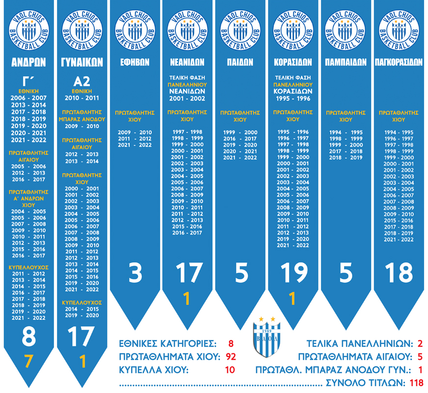 palmare all 2022