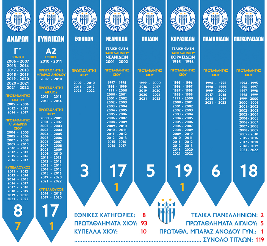 palmare all iounios2022