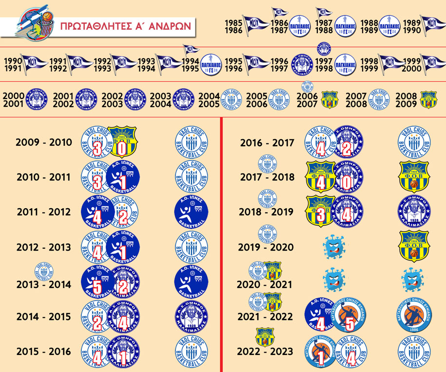 play offs story2023