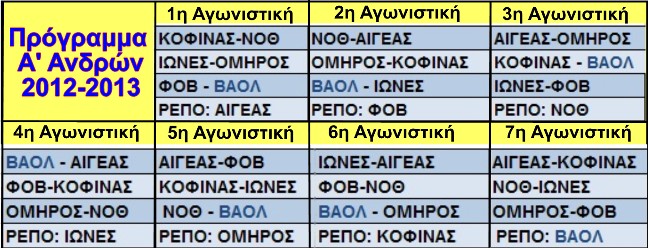 Πρόγραμμα Α' Ανδρών 2012-2013