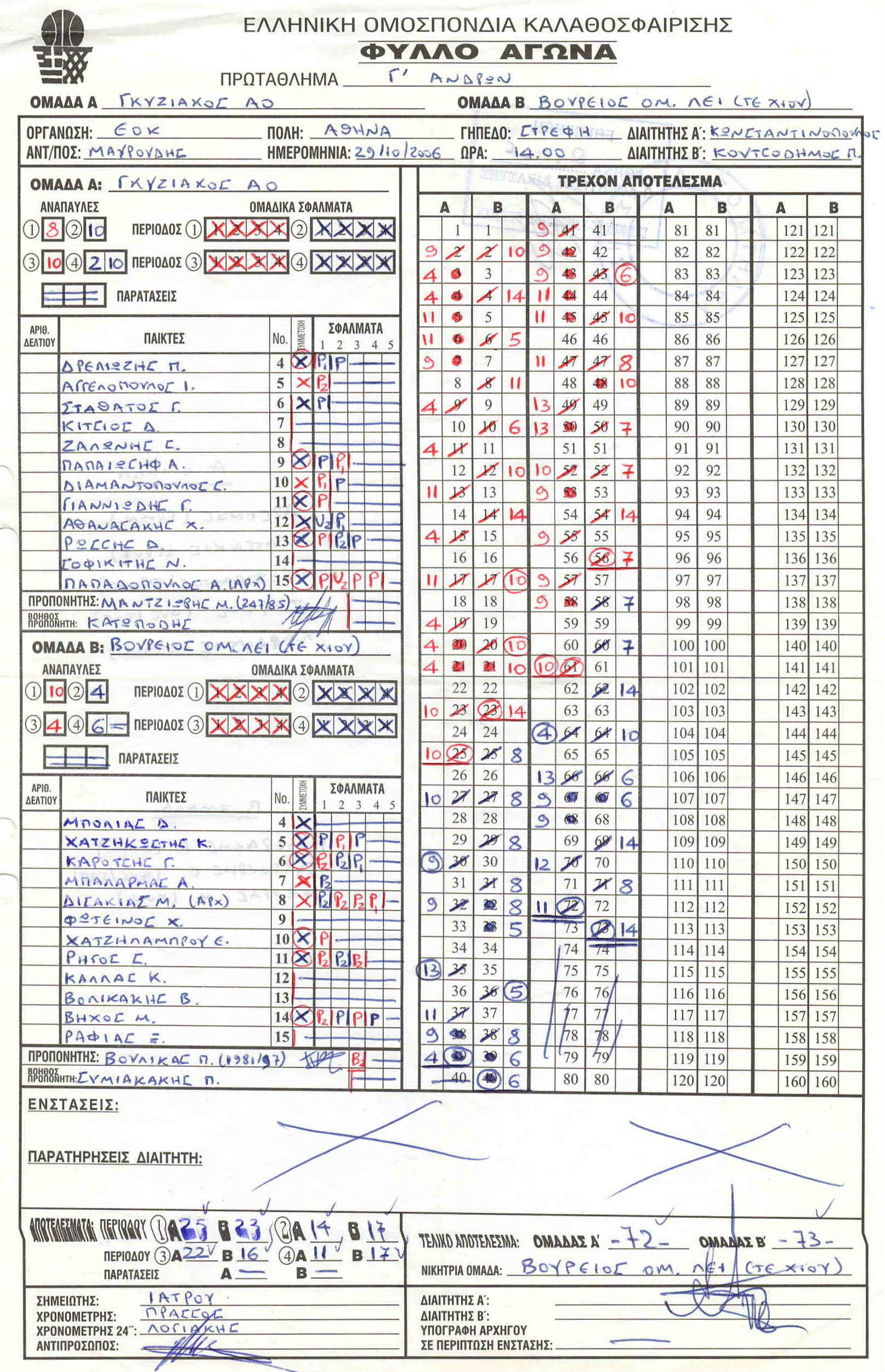 score sheet 0021734