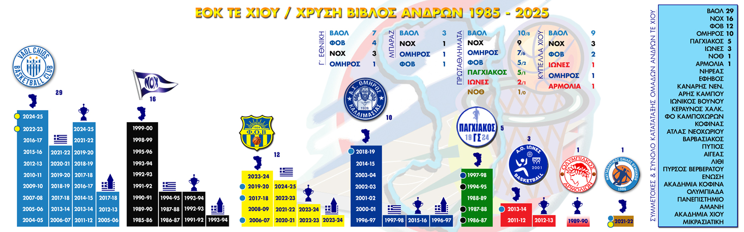 xrisi vivlos092025A